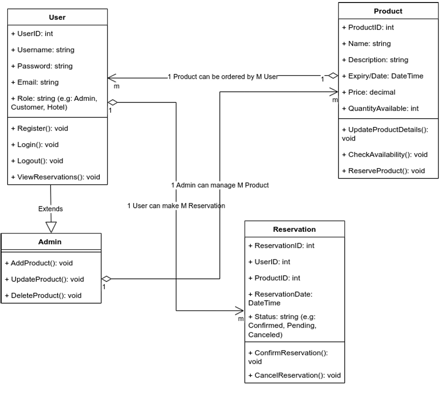 class-diagram